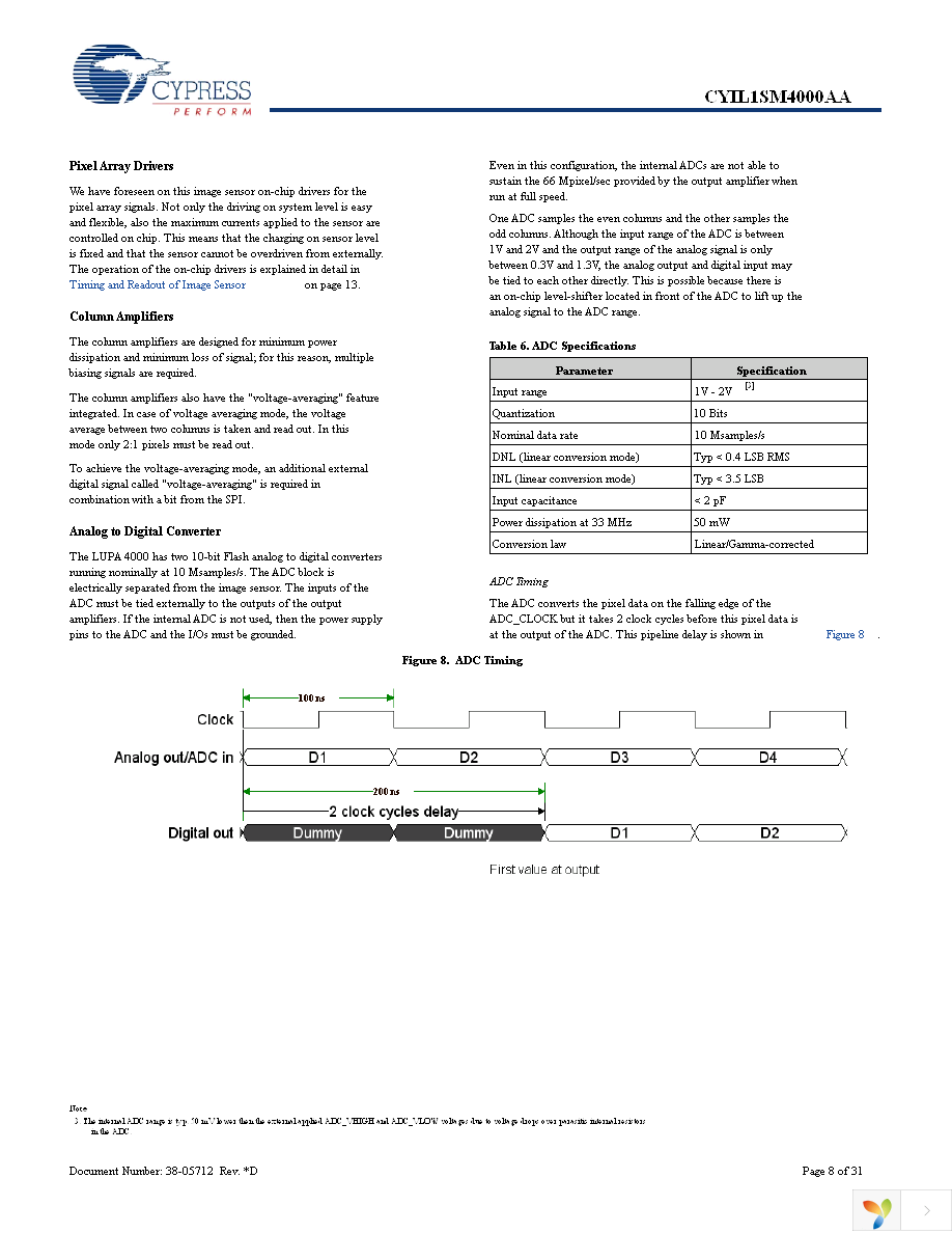 CYIL1SM4000-EVAL Page 8