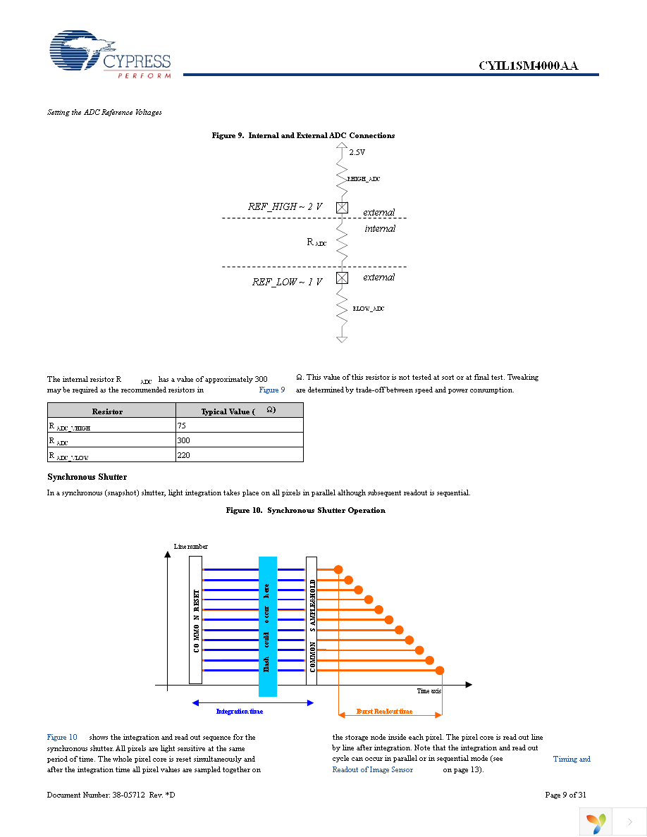 CYIL1SM4000-EVAL Page 9