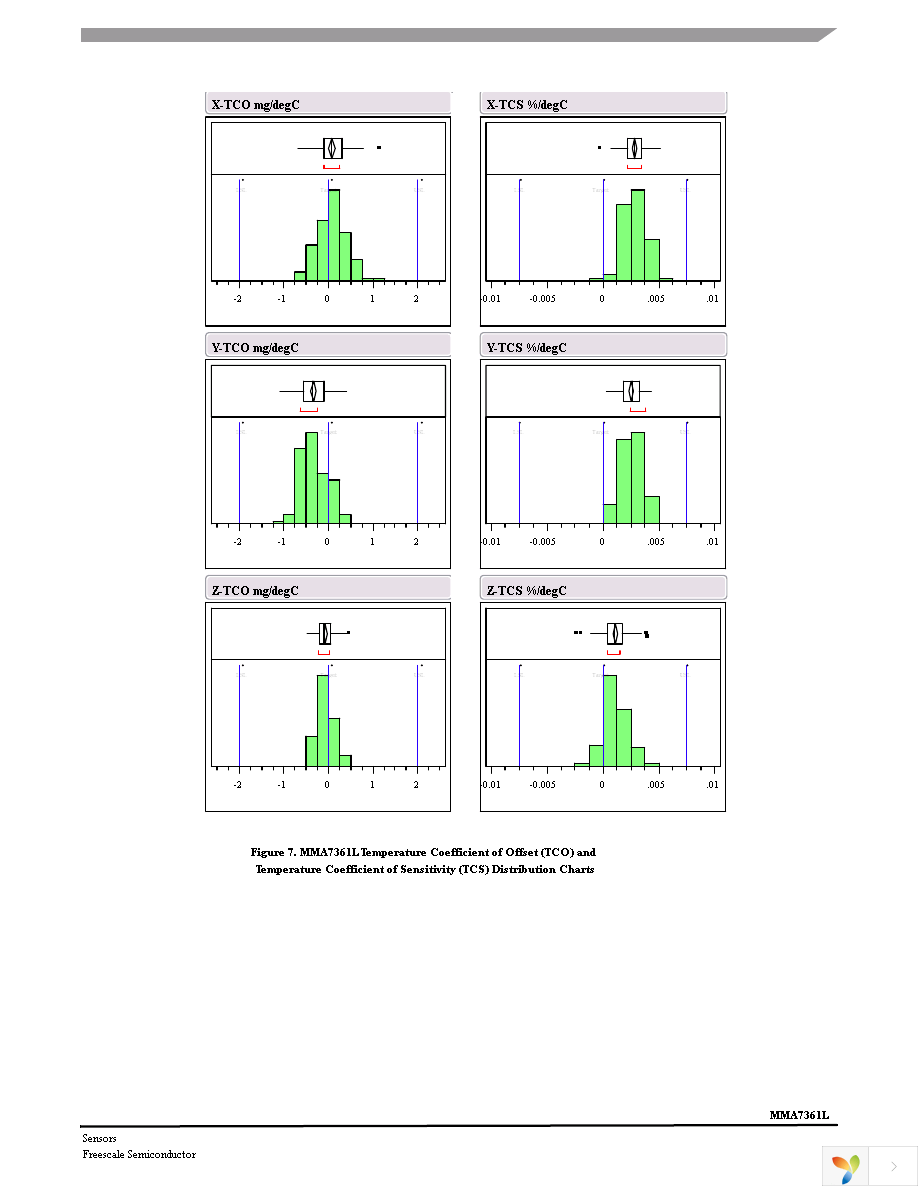 KIT3376MMA7361L Page 7