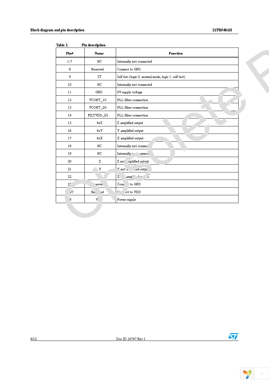 STEVAL-MKI094V1 Page 4