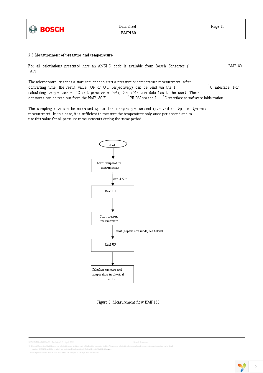 BMP180-SHUTL Page 11