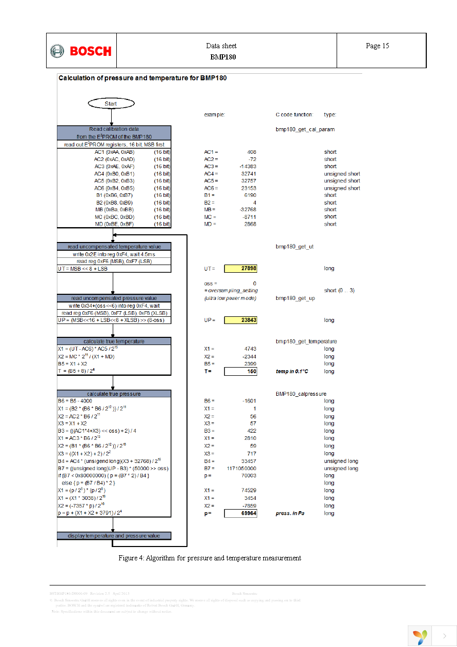 BMP180-SHUTL Page 15