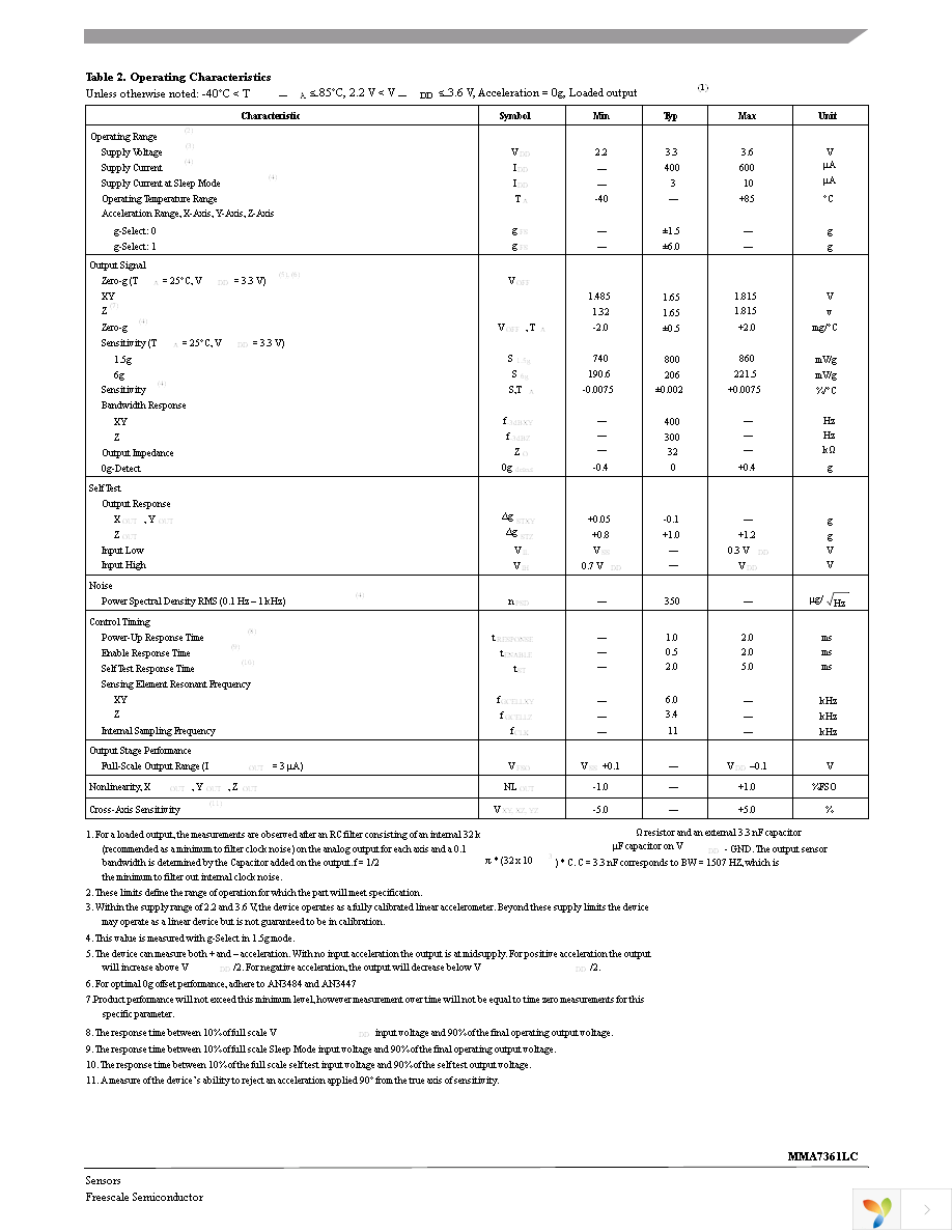 KIT3376MMA7361LC Page 3