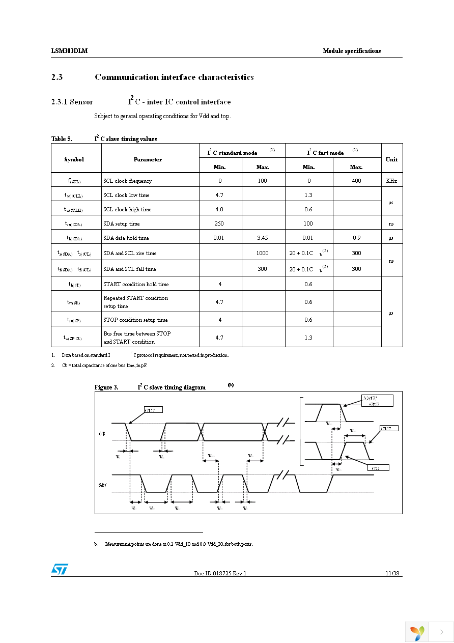 STEVAL-MKI113V1 Page 11