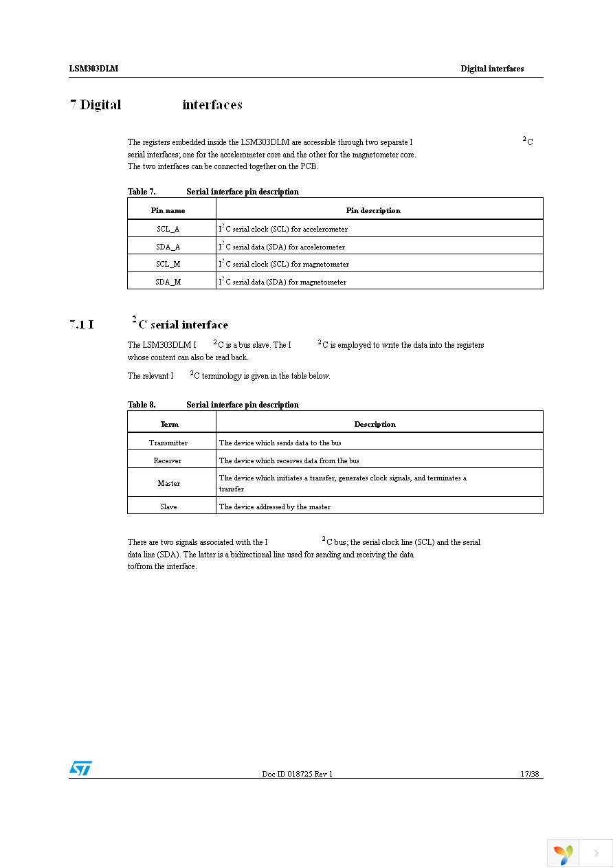 STEVAL-MKI113V1 Page 17