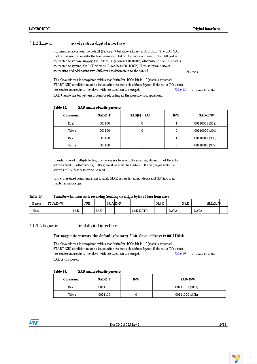 STEVAL-MKI113V1 Page 19