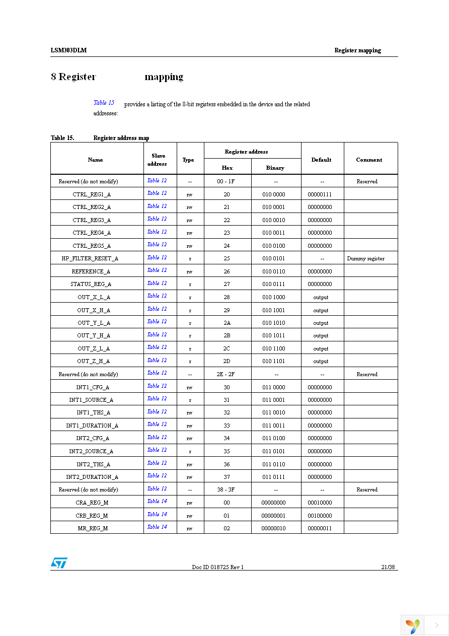 STEVAL-MKI113V1 Page 21