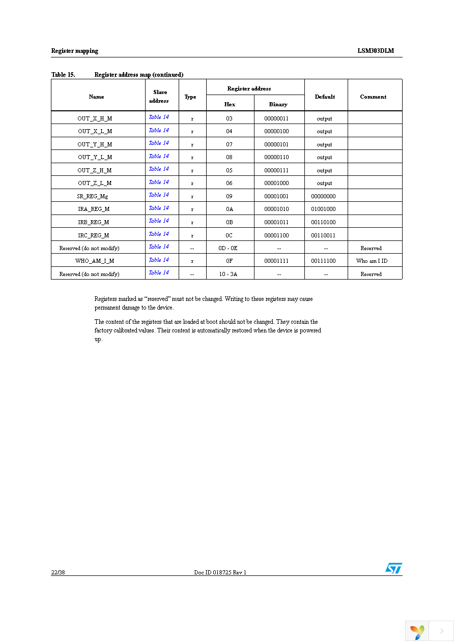 STEVAL-MKI113V1 Page 22