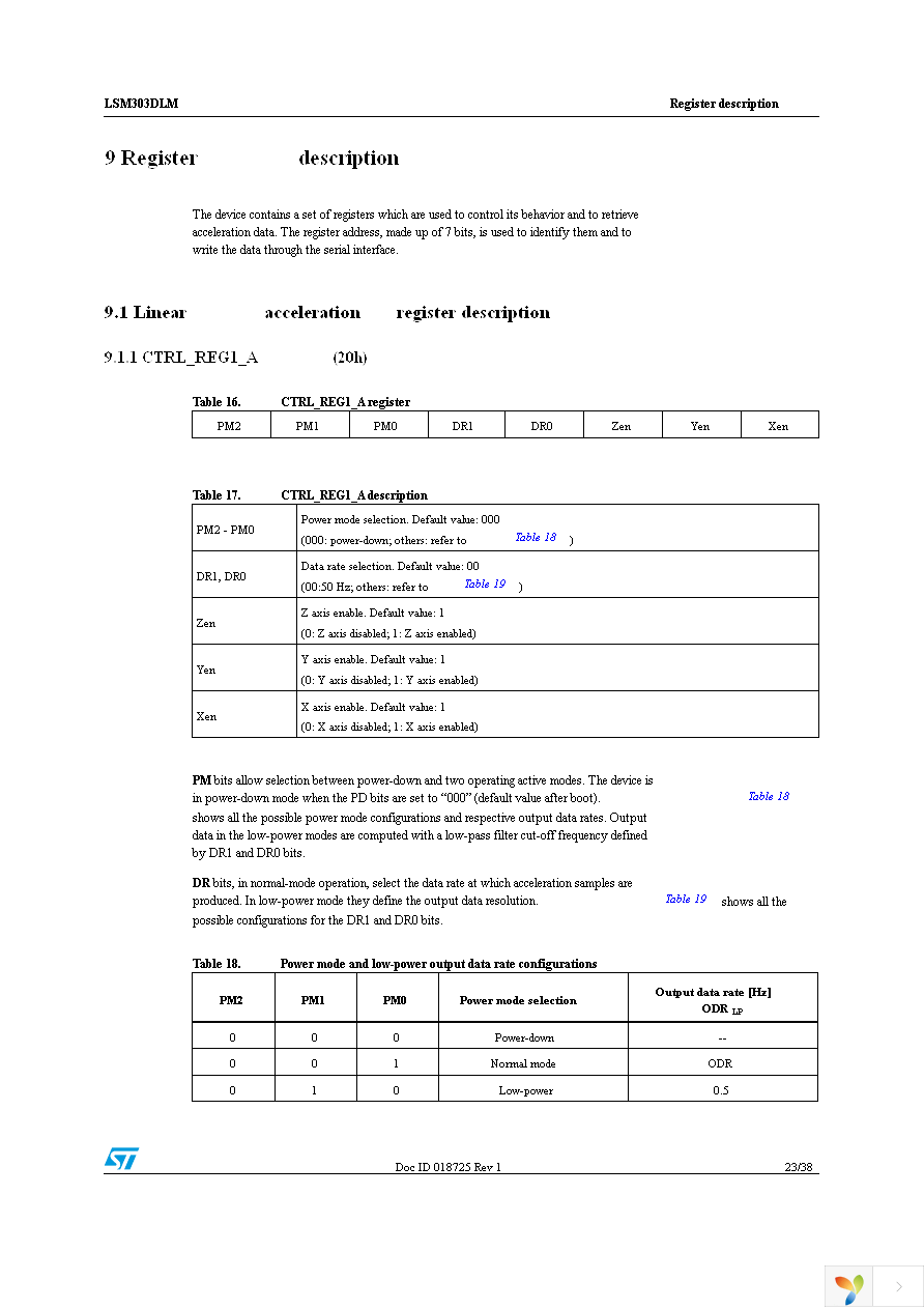 STEVAL-MKI113V1 Page 23