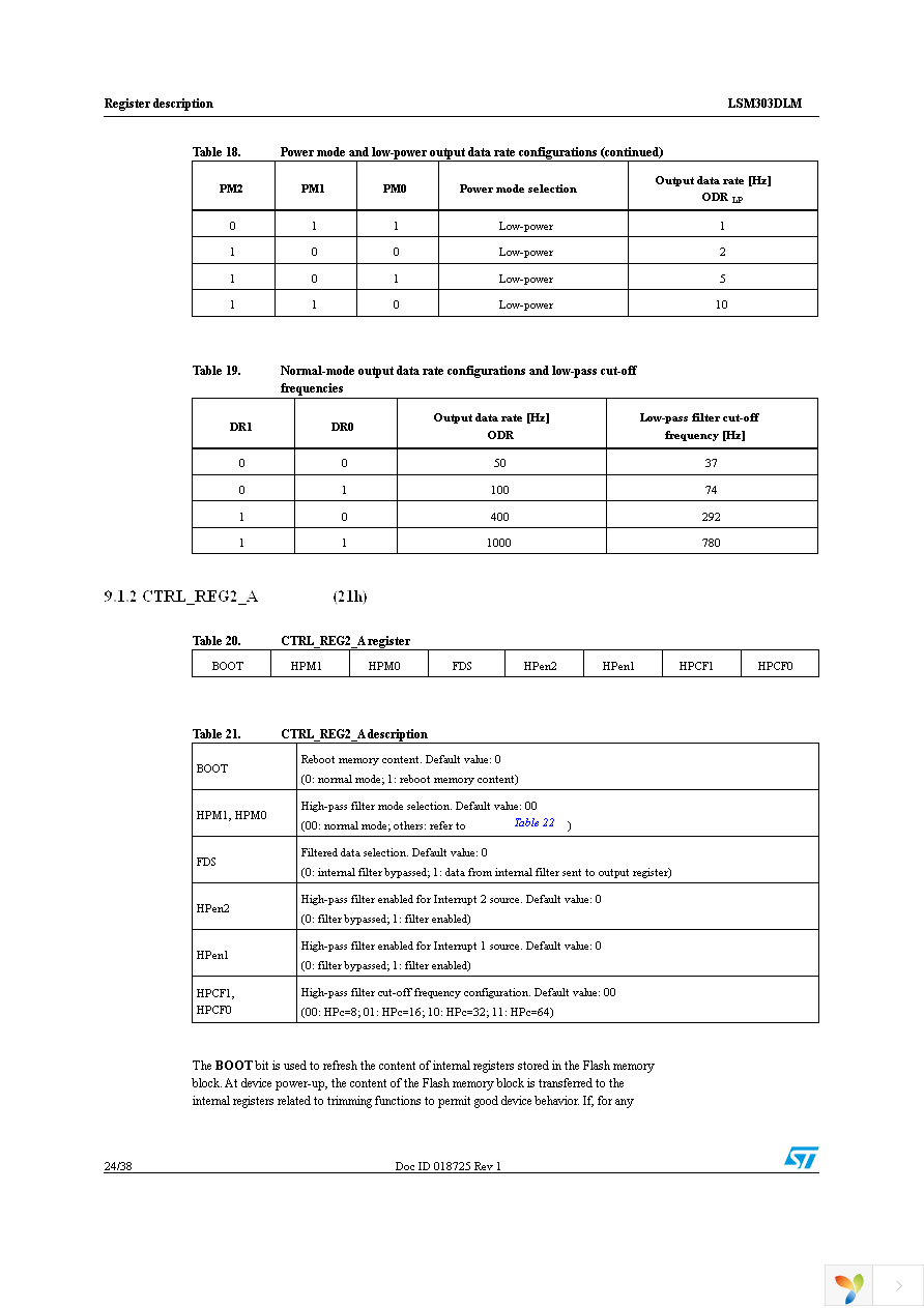 STEVAL-MKI113V1 Page 24