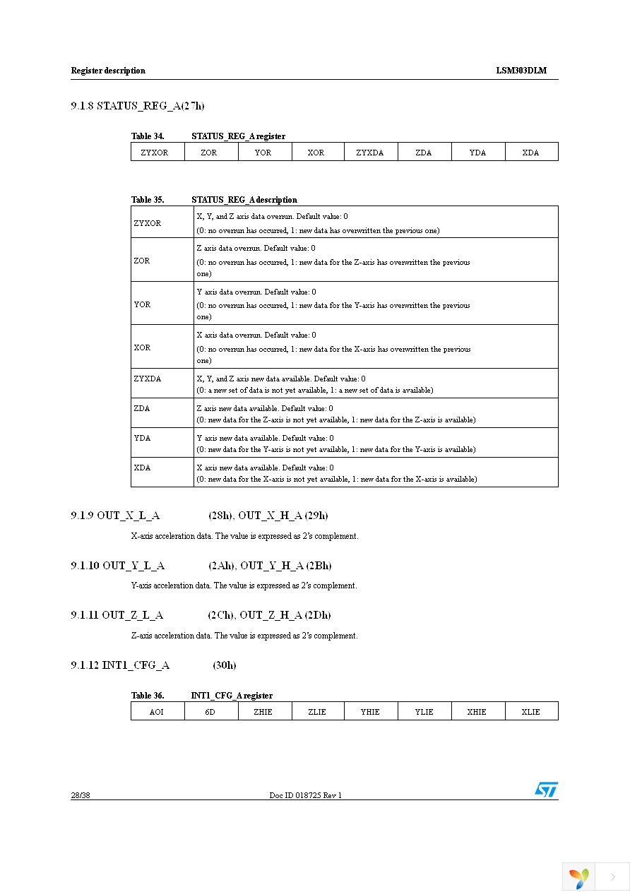 STEVAL-MKI113V1 Page 28