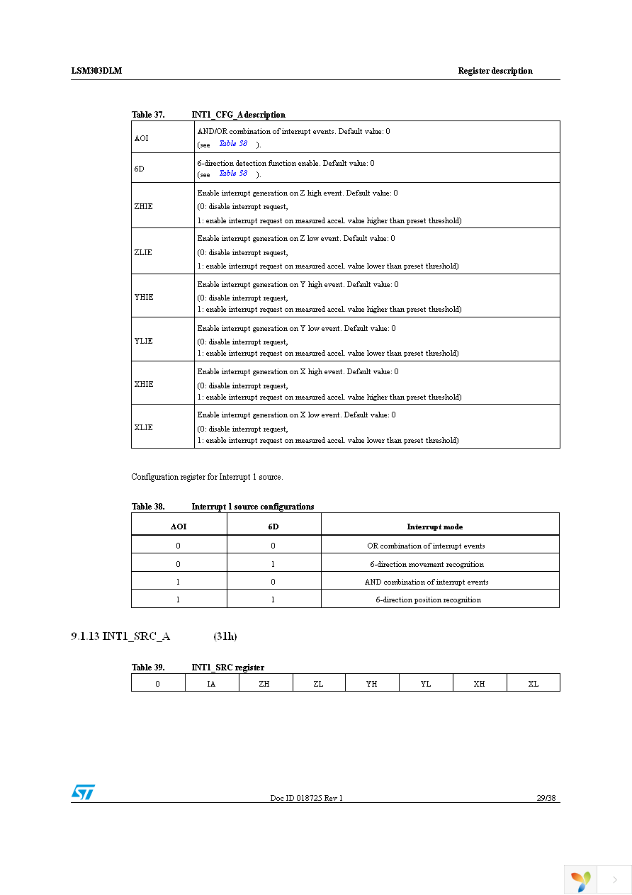 STEVAL-MKI113V1 Page 29