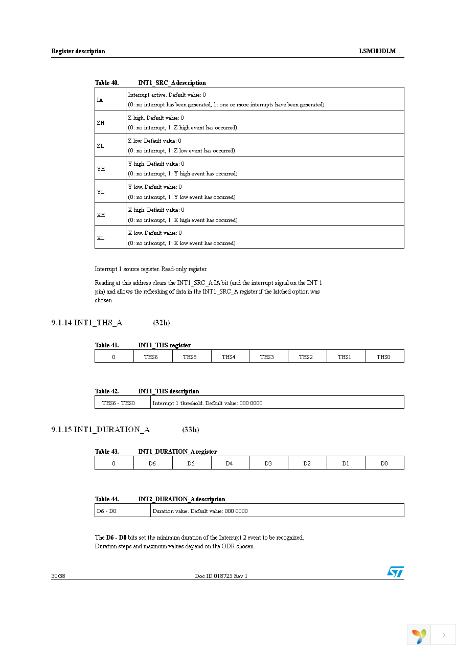 STEVAL-MKI113V1 Page 30