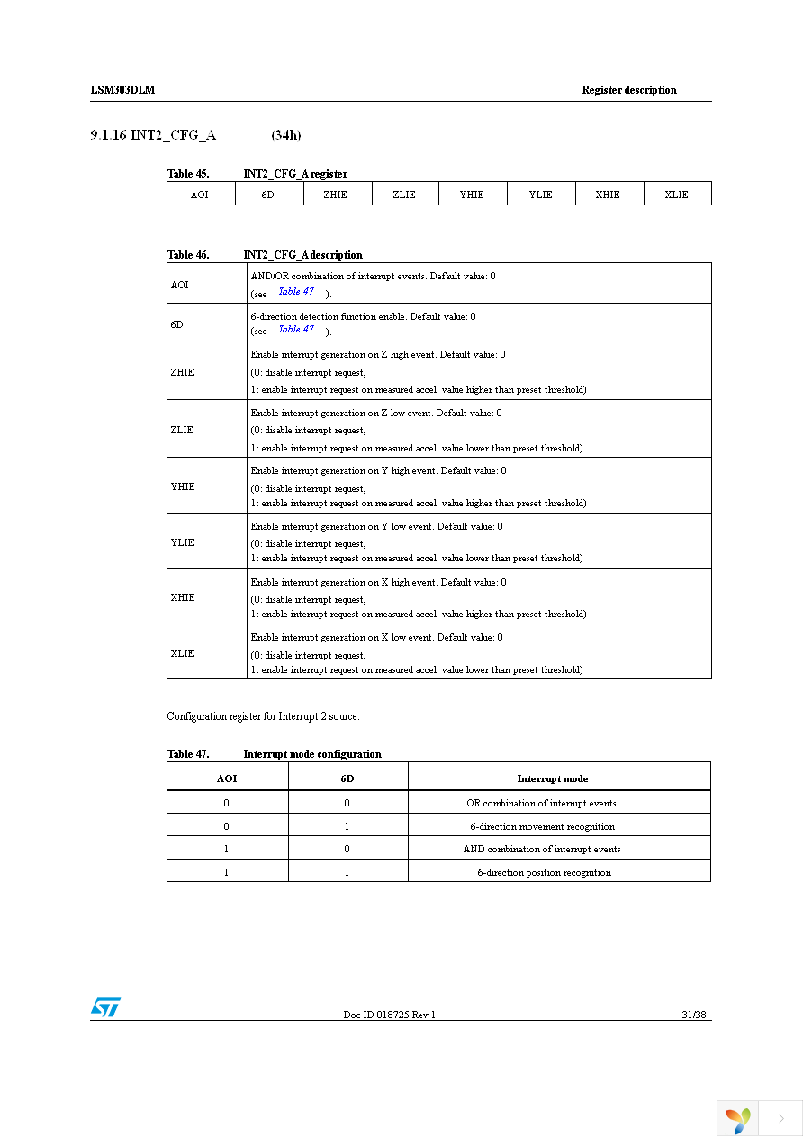 STEVAL-MKI113V1 Page 31