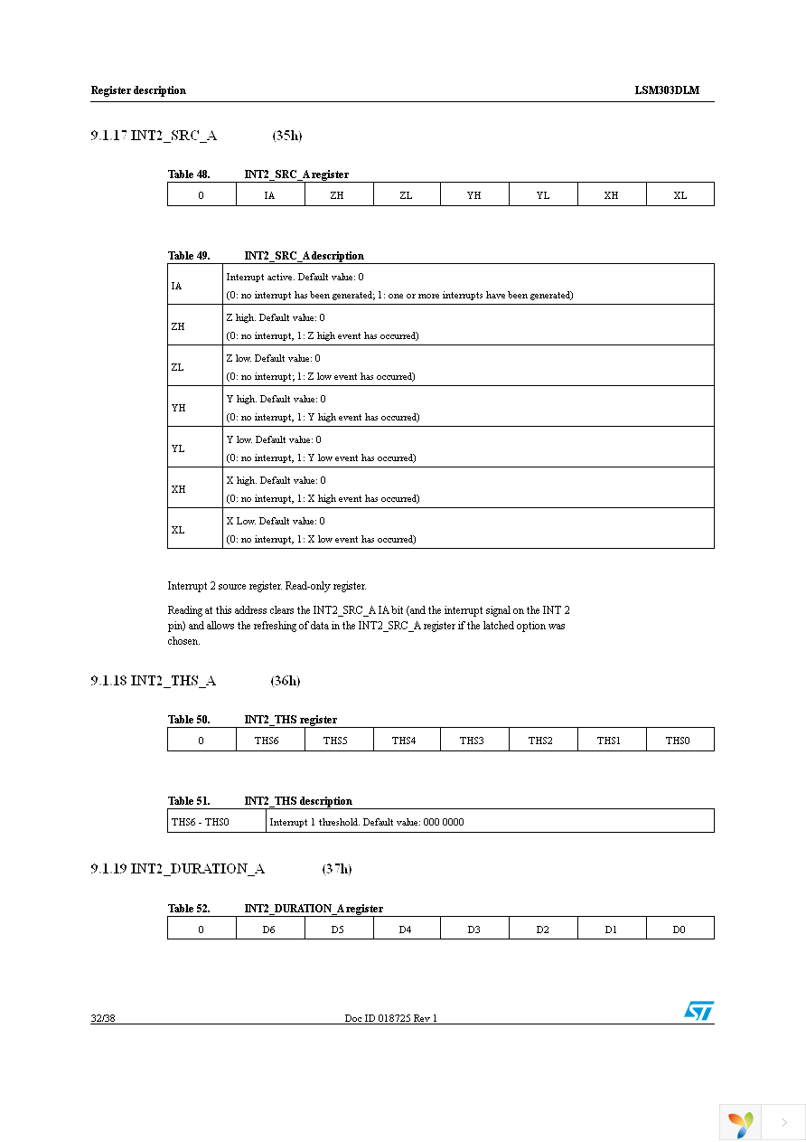 STEVAL-MKI113V1 Page 32