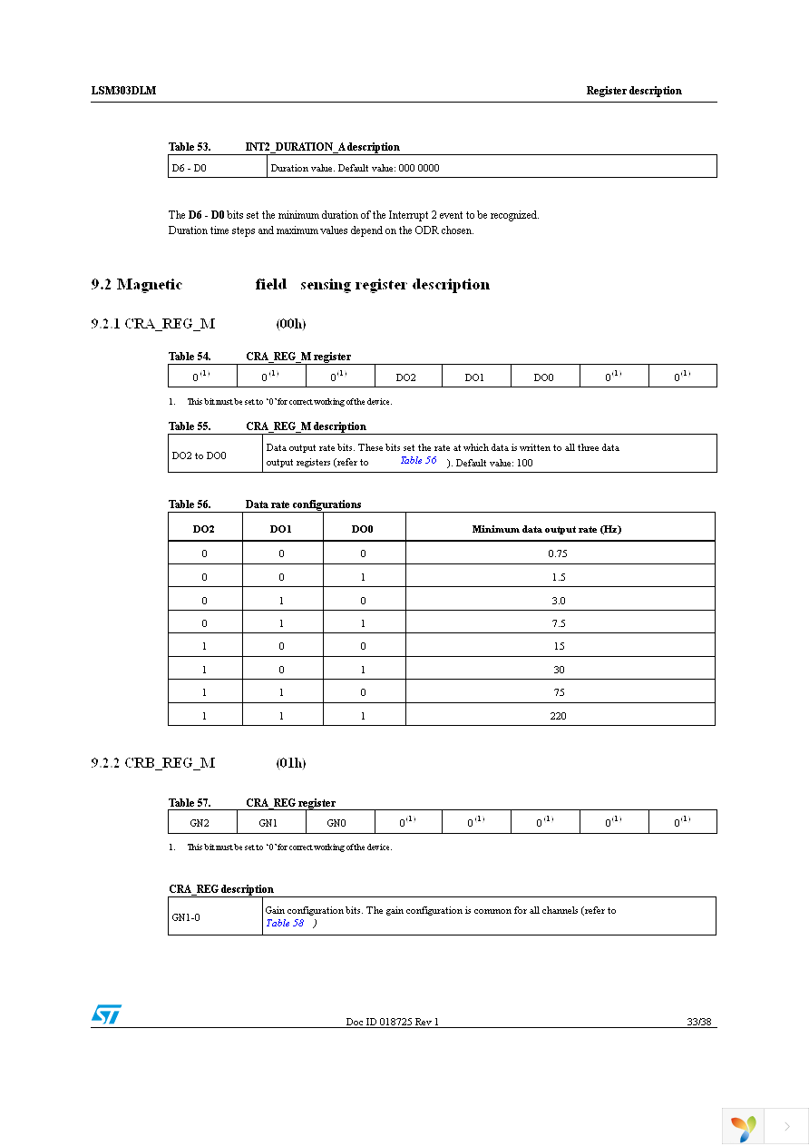 STEVAL-MKI113V1 Page 33