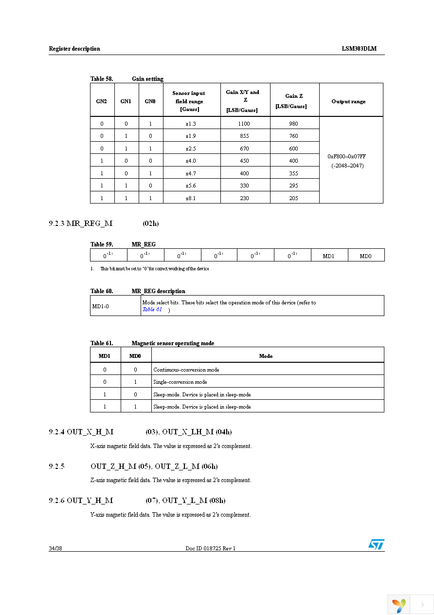 STEVAL-MKI113V1 Page 34