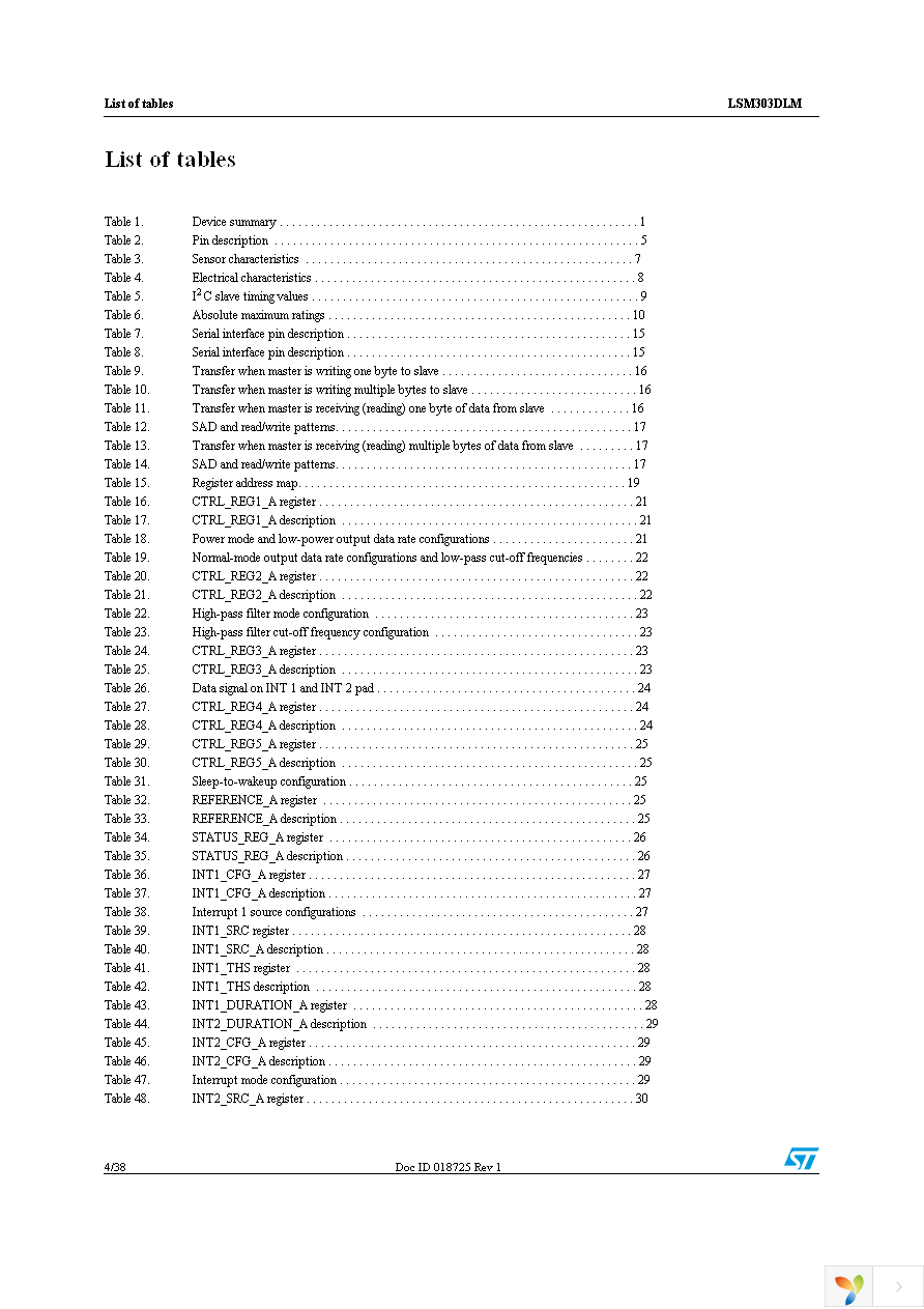 STEVAL-MKI113V1 Page 4