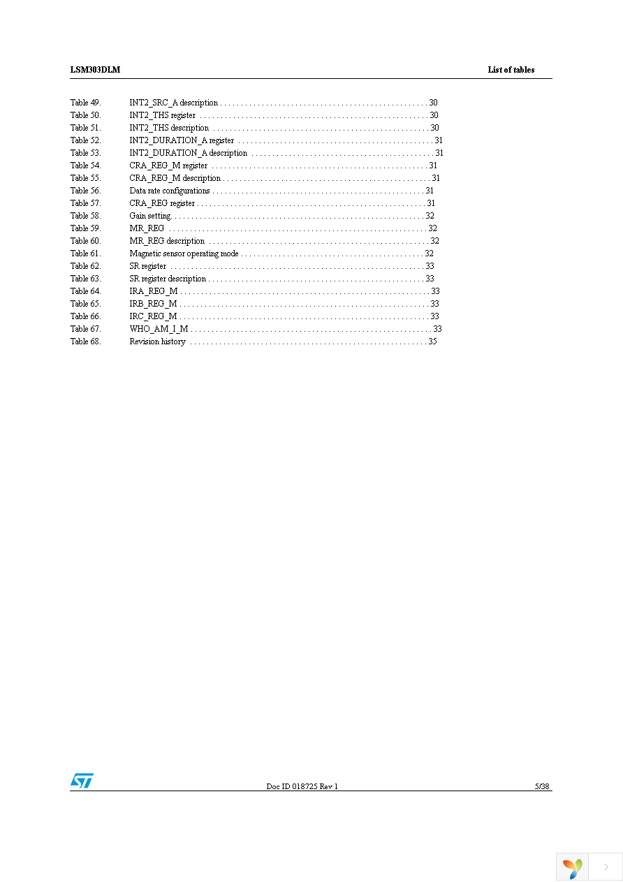 STEVAL-MKI113V1 Page 5