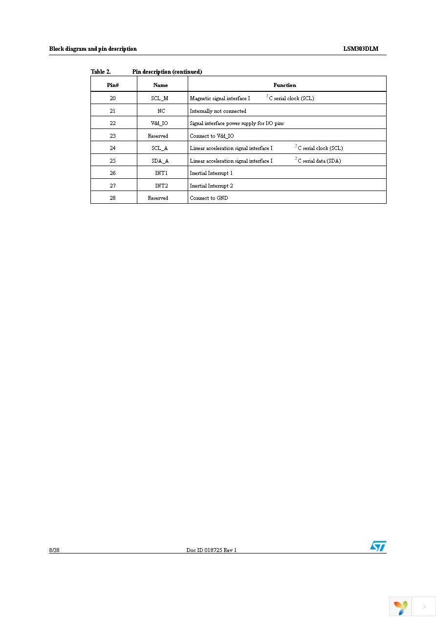 STEVAL-MKI113V1 Page 8