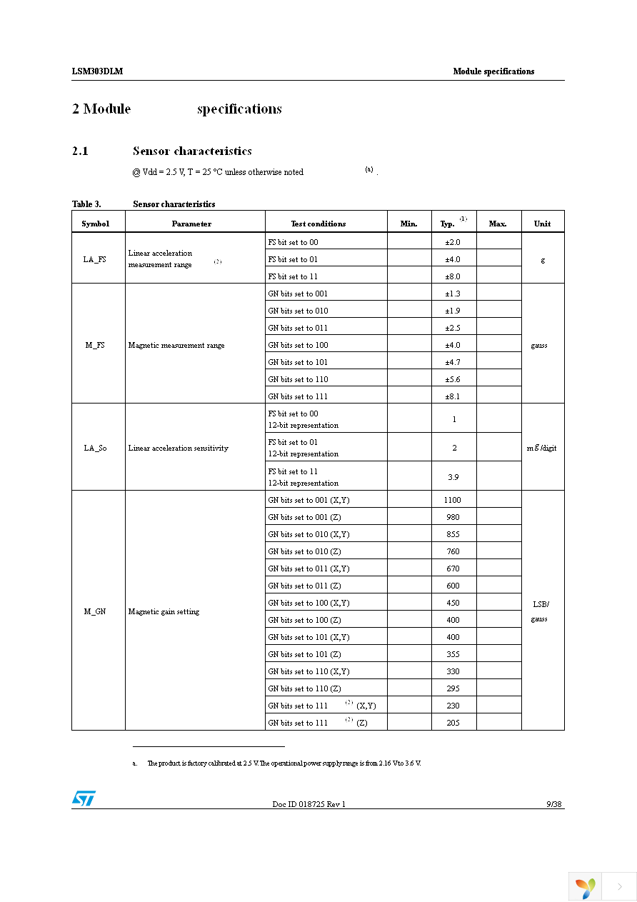 STEVAL-MKI113V1 Page 9