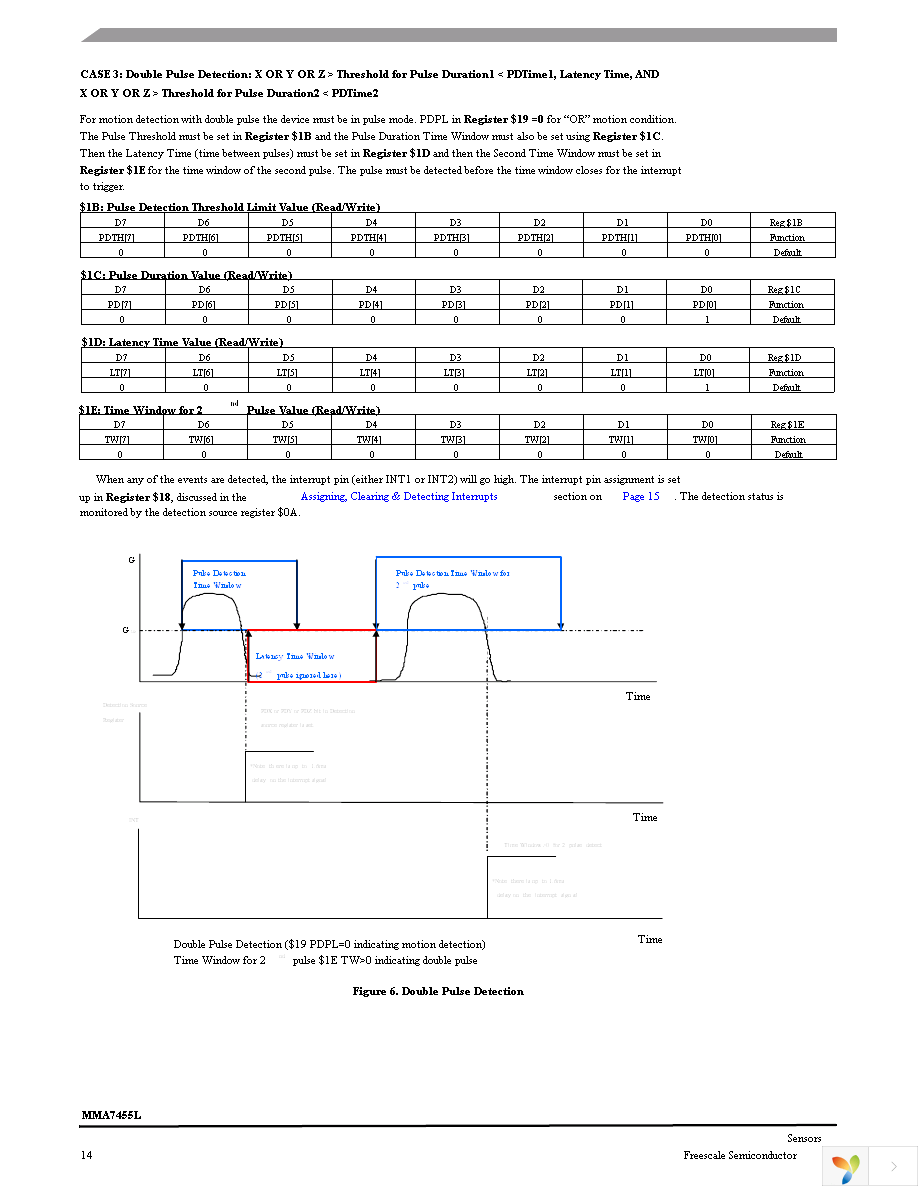 RD3172MMA7455L Page 14