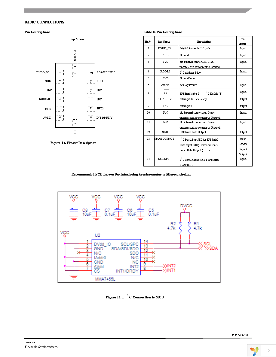 RD3172MMA7455L Page 19