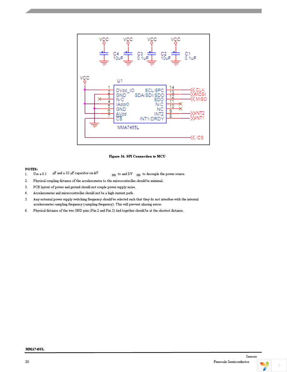 RD3172MMA7455L Page 20