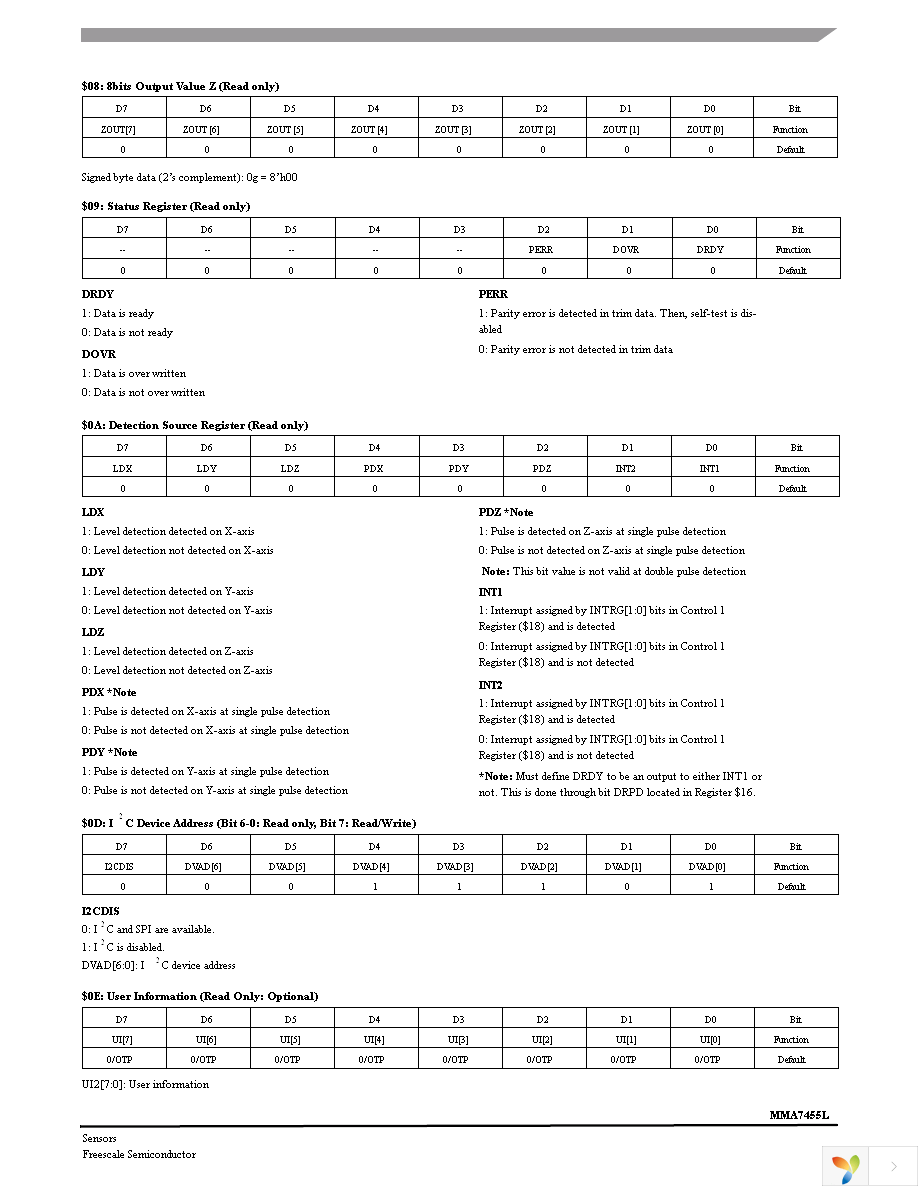 RD3172MMA7455L Page 23