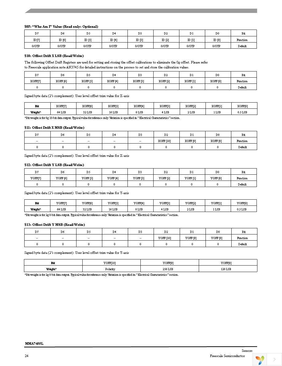 RD3172MMA7455L Page 24