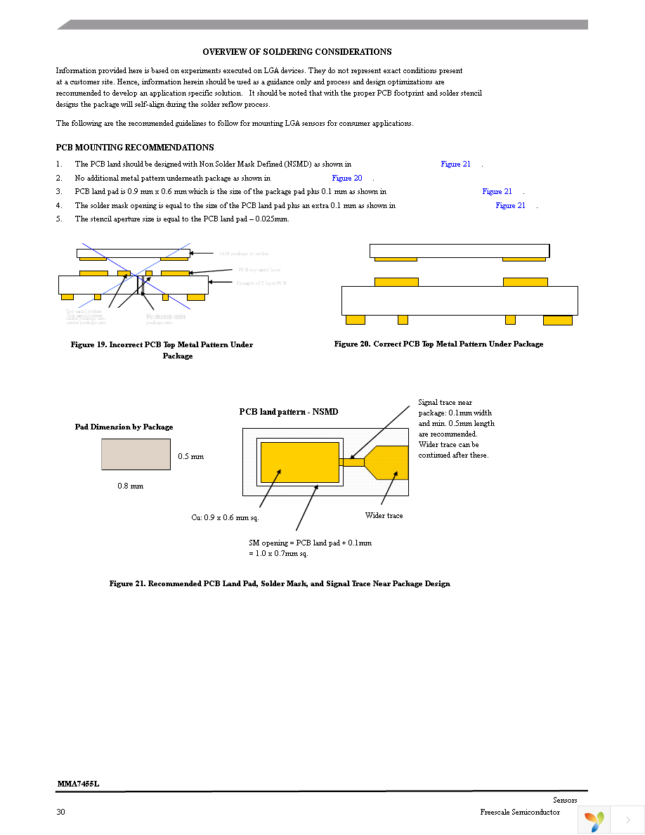 RD3172MMA7455L Page 30