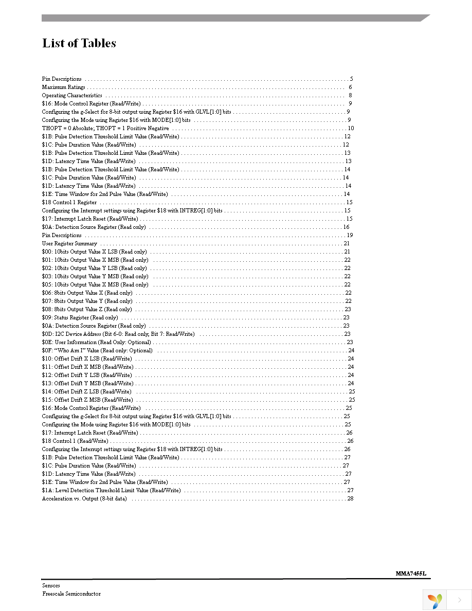 RD3172MMA7455L Page 4