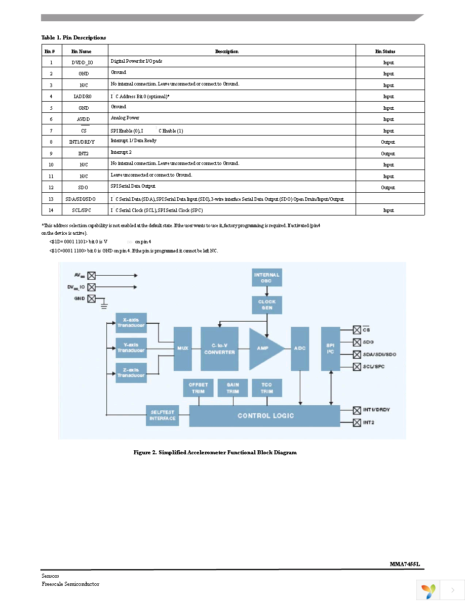 RD3172MMA7455L Page 5