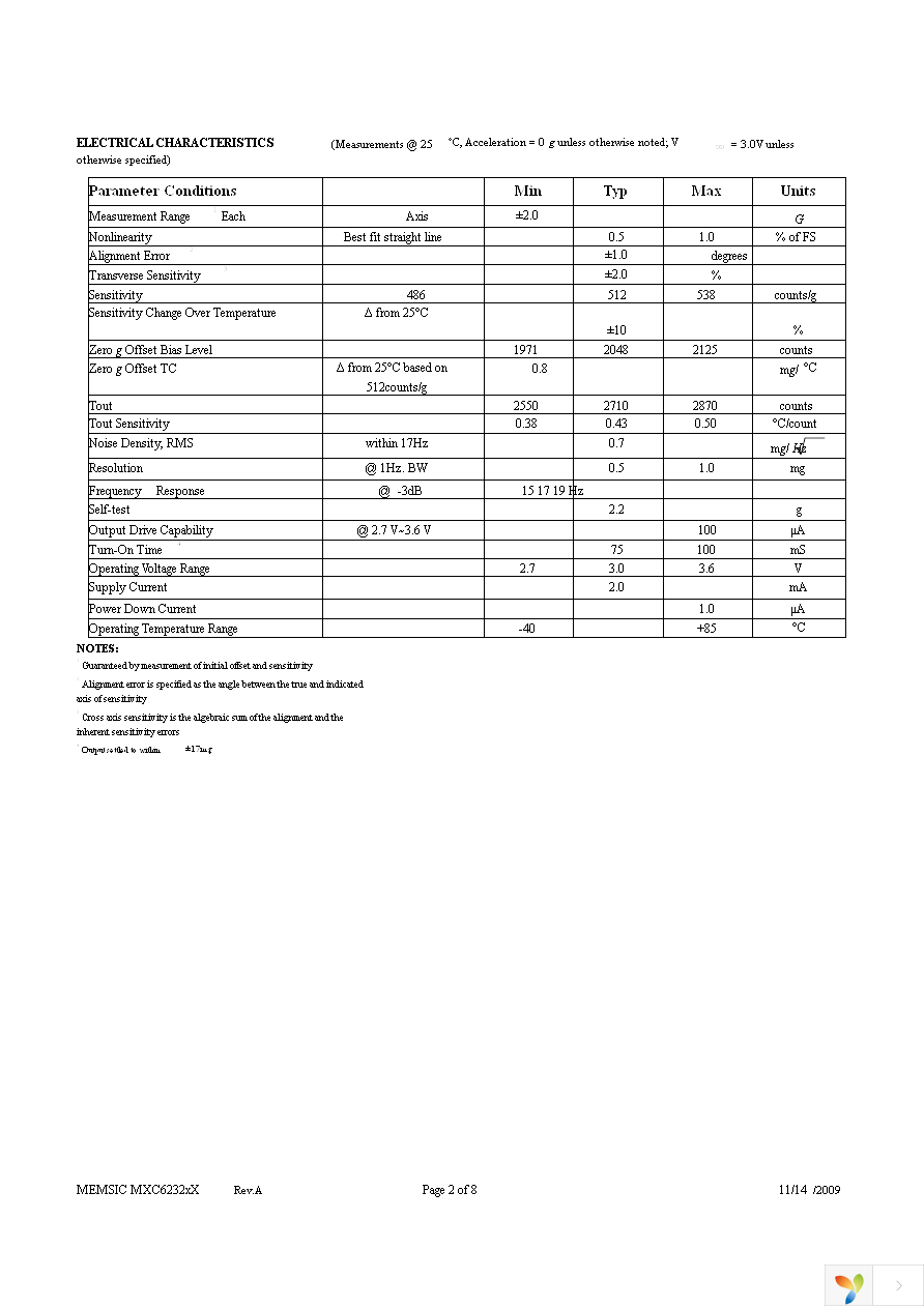 MXC62320XV-B Page 2