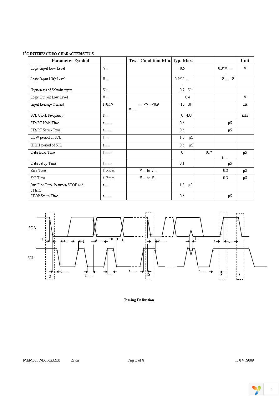 MXC62320XV-B Page 3