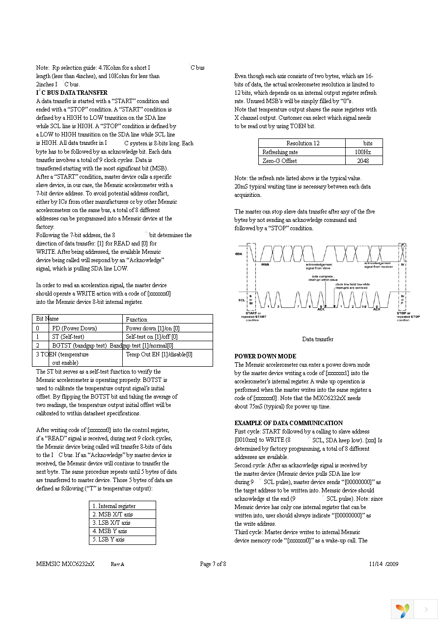 MXC62320XV-B Page 7