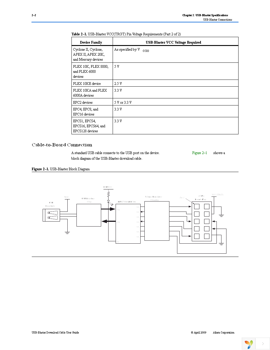 P0302 Page 18