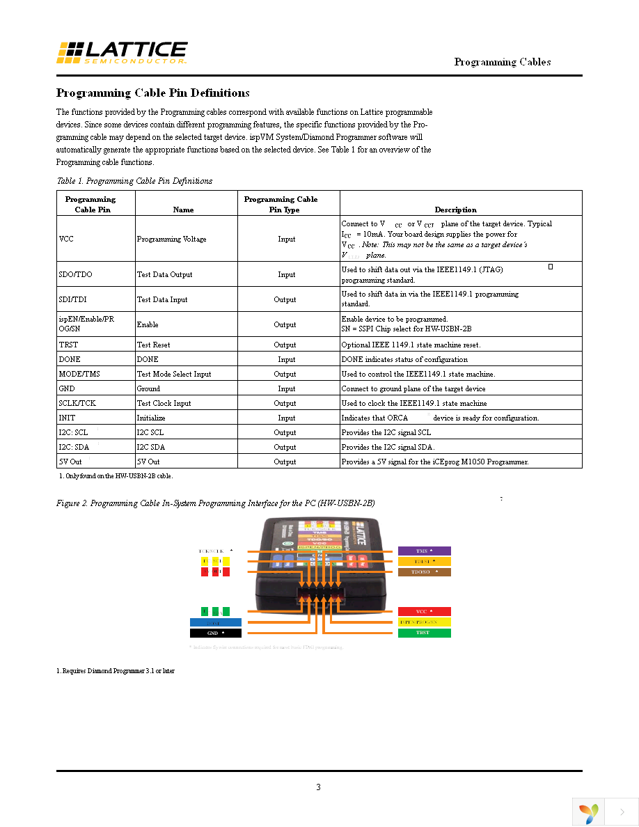 HW-DLN-3C Page 3