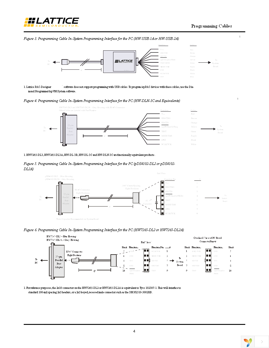 HW-DLN-3C Page 4