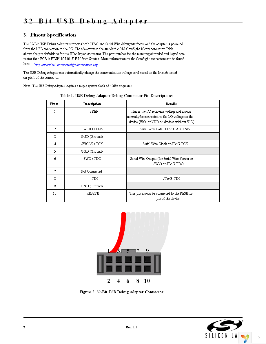 UDA-32-KIT Page 2