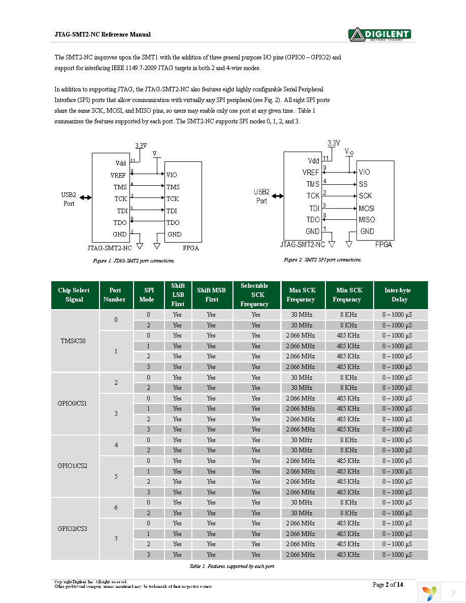 410-308P Page 2