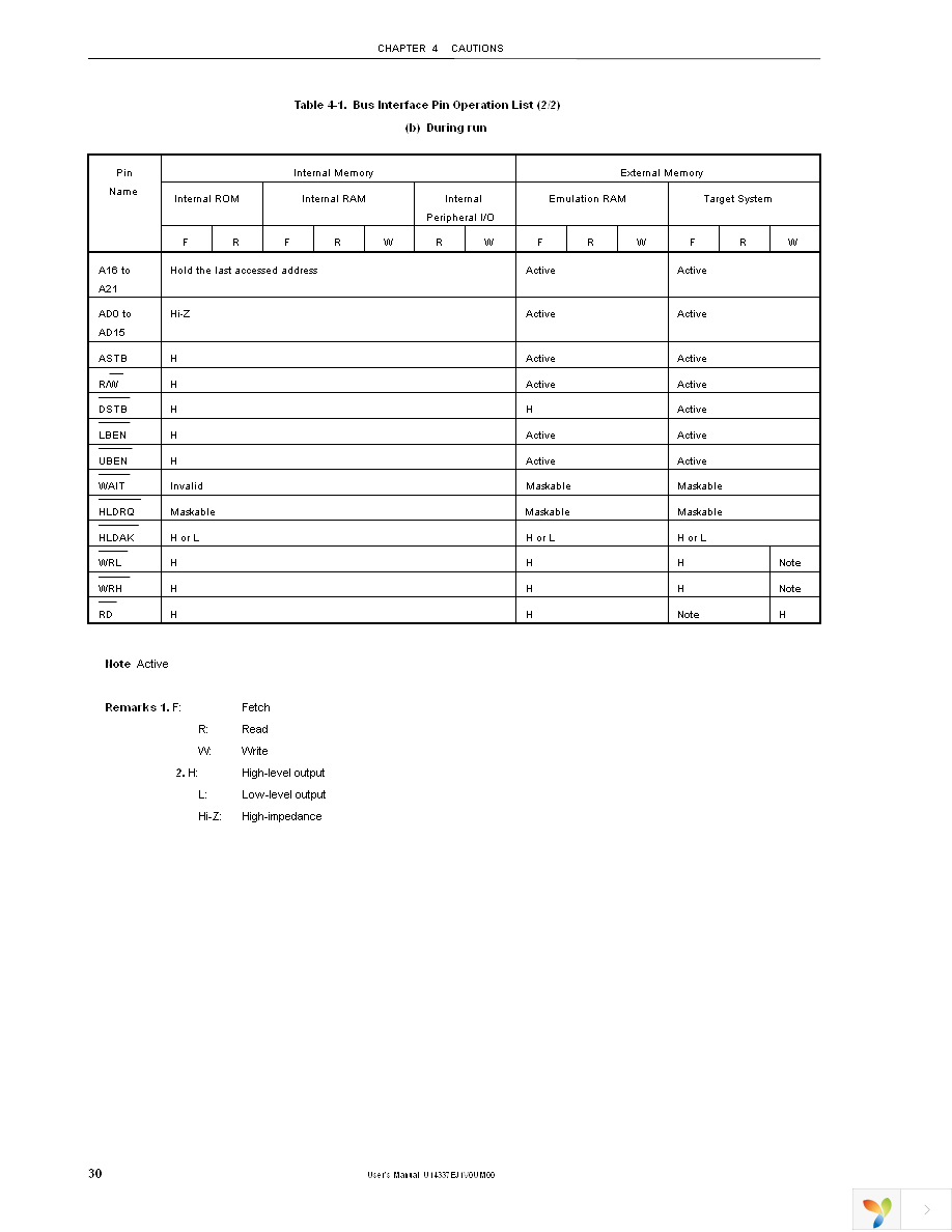 IE-703040-MC-EM1 Page 32