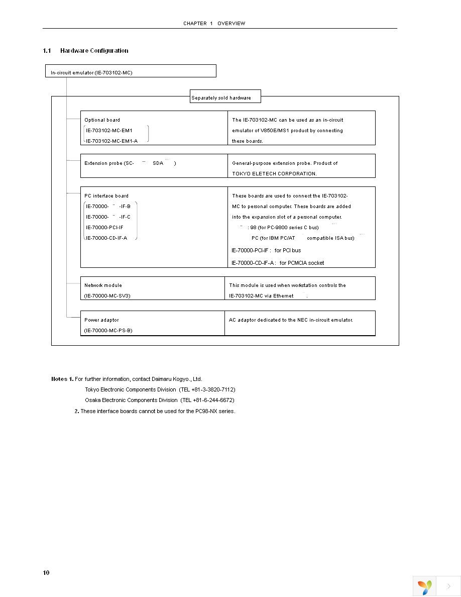 IE-703102-MC Page 12