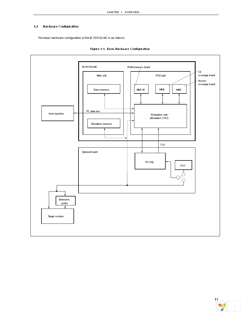 IE-703102-MC Page 15