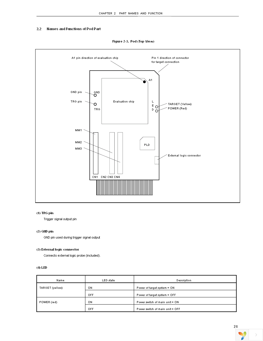 IE-703102-MC Page 23