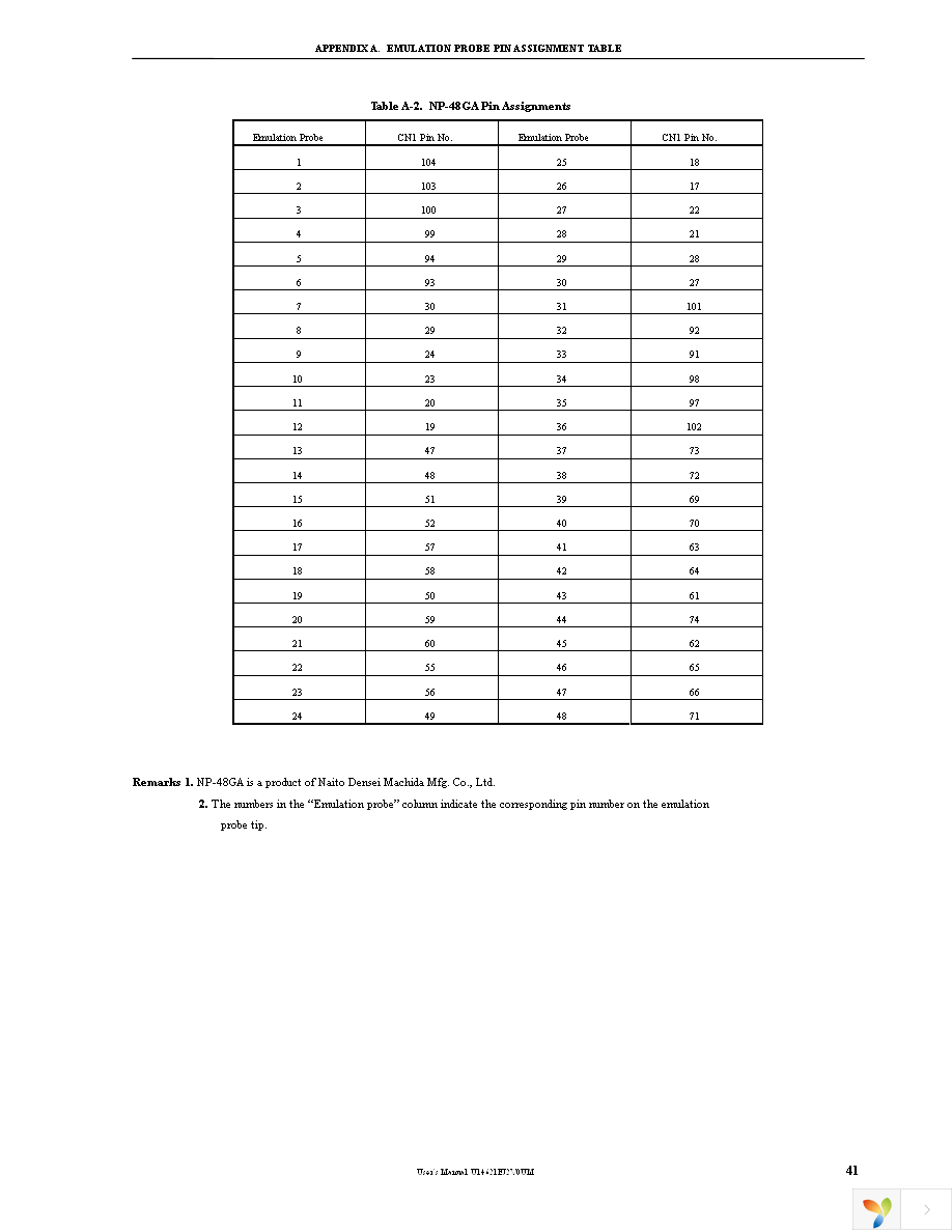 IE-789177-NS-EM1 Page 43