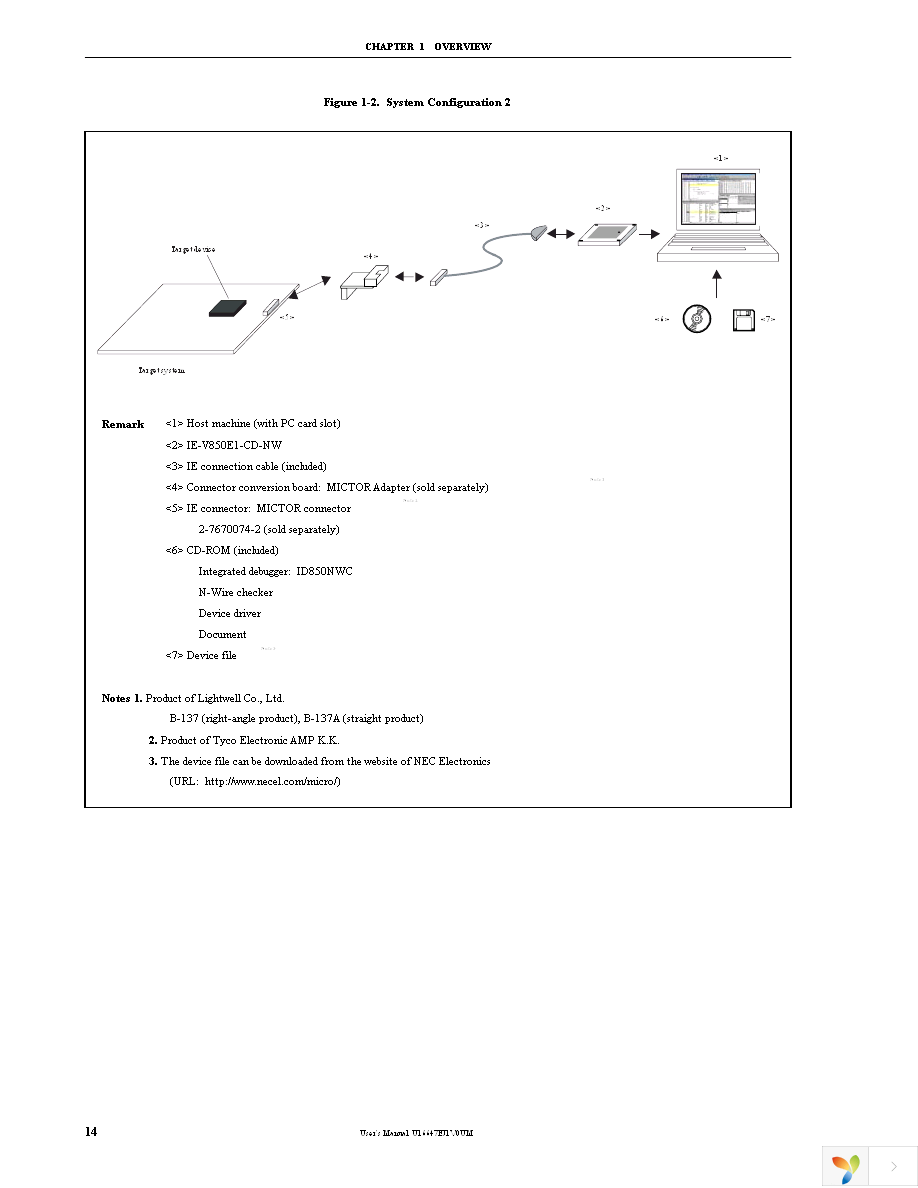 IE-V850E1-CD-NW Page 16