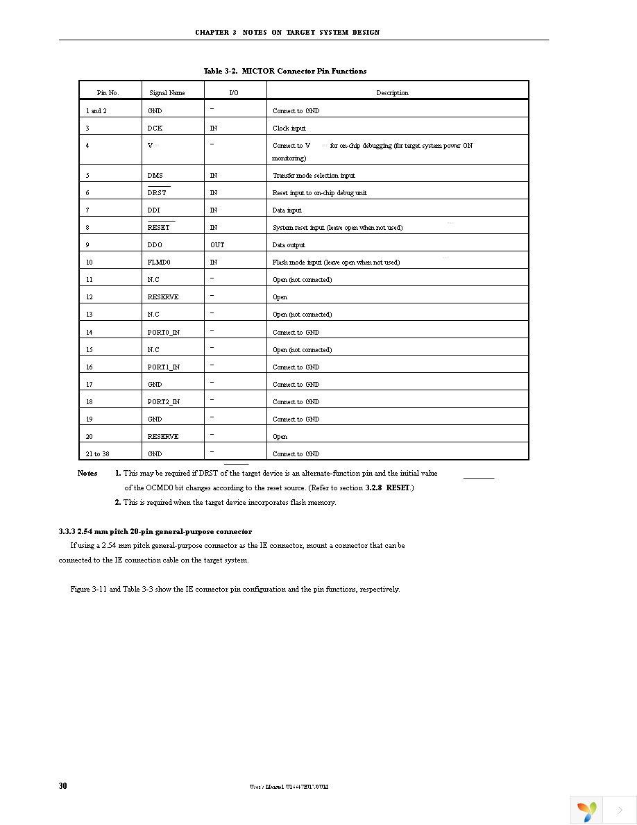 IE-V850E1-CD-NW Page 32