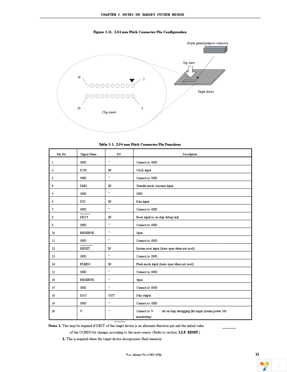 IE-V850E1-CD-NW Page 33