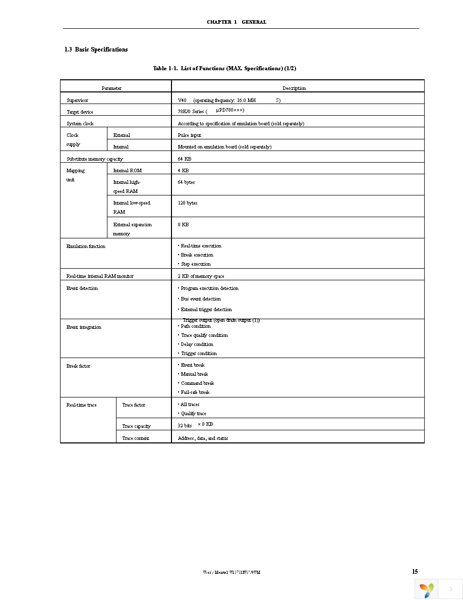 IE-78K0-NS Page 17